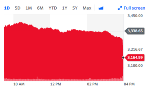 Amazon (AMZN) 1 Day Price Chart